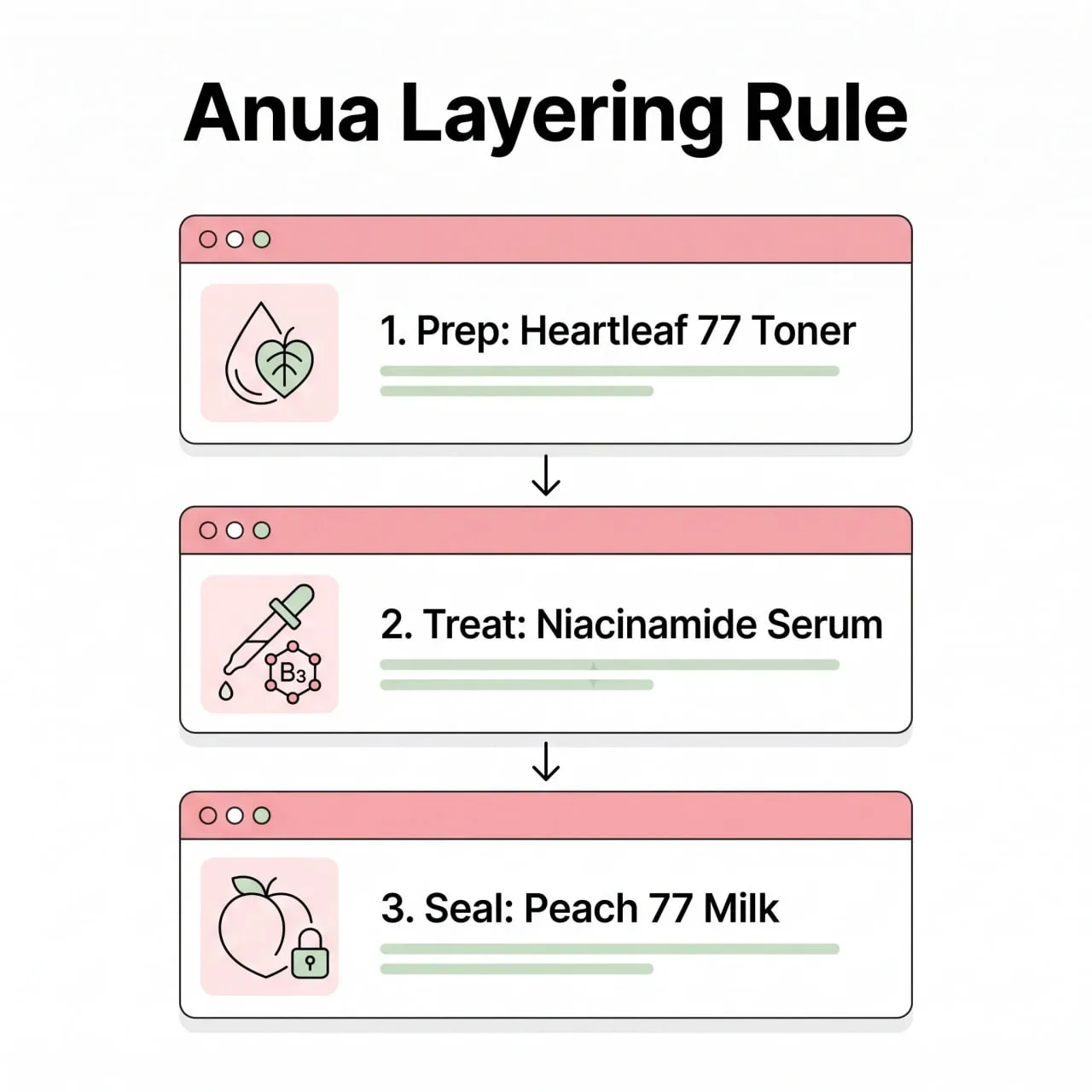 تکنیک لایه بندی یا Layering با محصولات آنوا